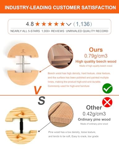 CANWUPON Hat Stretcher for Fitted Hats and Men Cowboy Hat - Jack Stretcher,The Screw with The Handle is Easy to Stretch,Solid Wood & Heavy Duty Unisex Hat (Stainless Steel)
