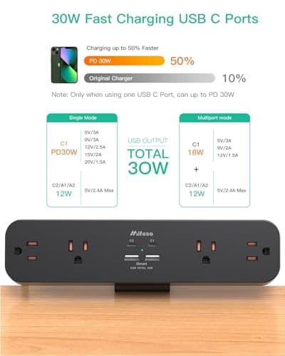 PD30W Desk Clamp Power Strip, Desktop Mount Surge Protector, Fast Charging Station, 5Ft Extension Cord Desk Mount Shelf with 4 Outlets 4 USB Ports (2 USB C), Home Office Accessories Essentials, Black