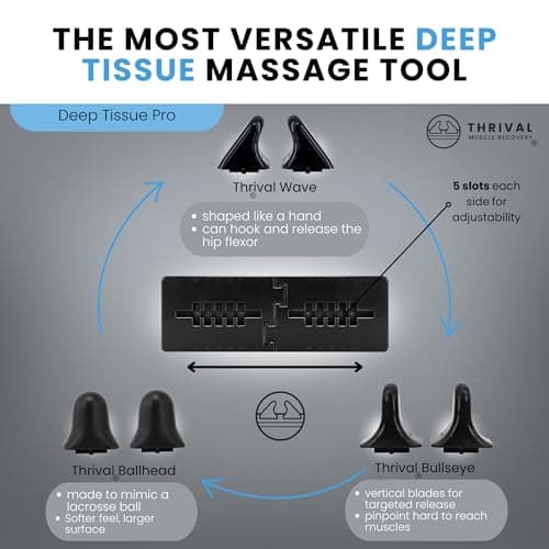 Thrival Relief Pro - Fully Adjustable Psoas and Iliacus Muscle Release Tool with Thrival App for Hip Flexor, Back, Glute and Neck Pain - Trigger Point and Myofascial Release Tool - Carbon Black