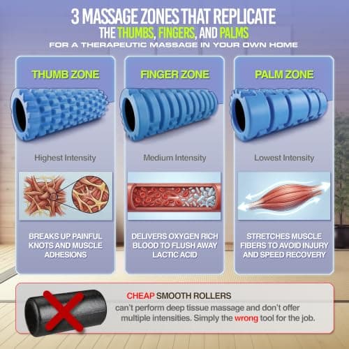 321 Strong Foam Roller - Medium Density Deep Tissue Massager for Muscle Massage and Myofascial Trigger Point Release, with 4K eBook - Orange